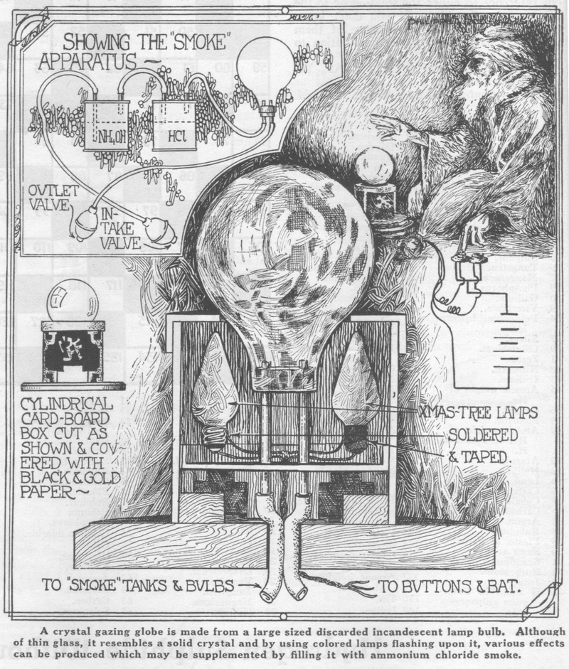 Illustration for article titled The 1920s Instructions for Building Your Own Light-Up Crystal Ball
